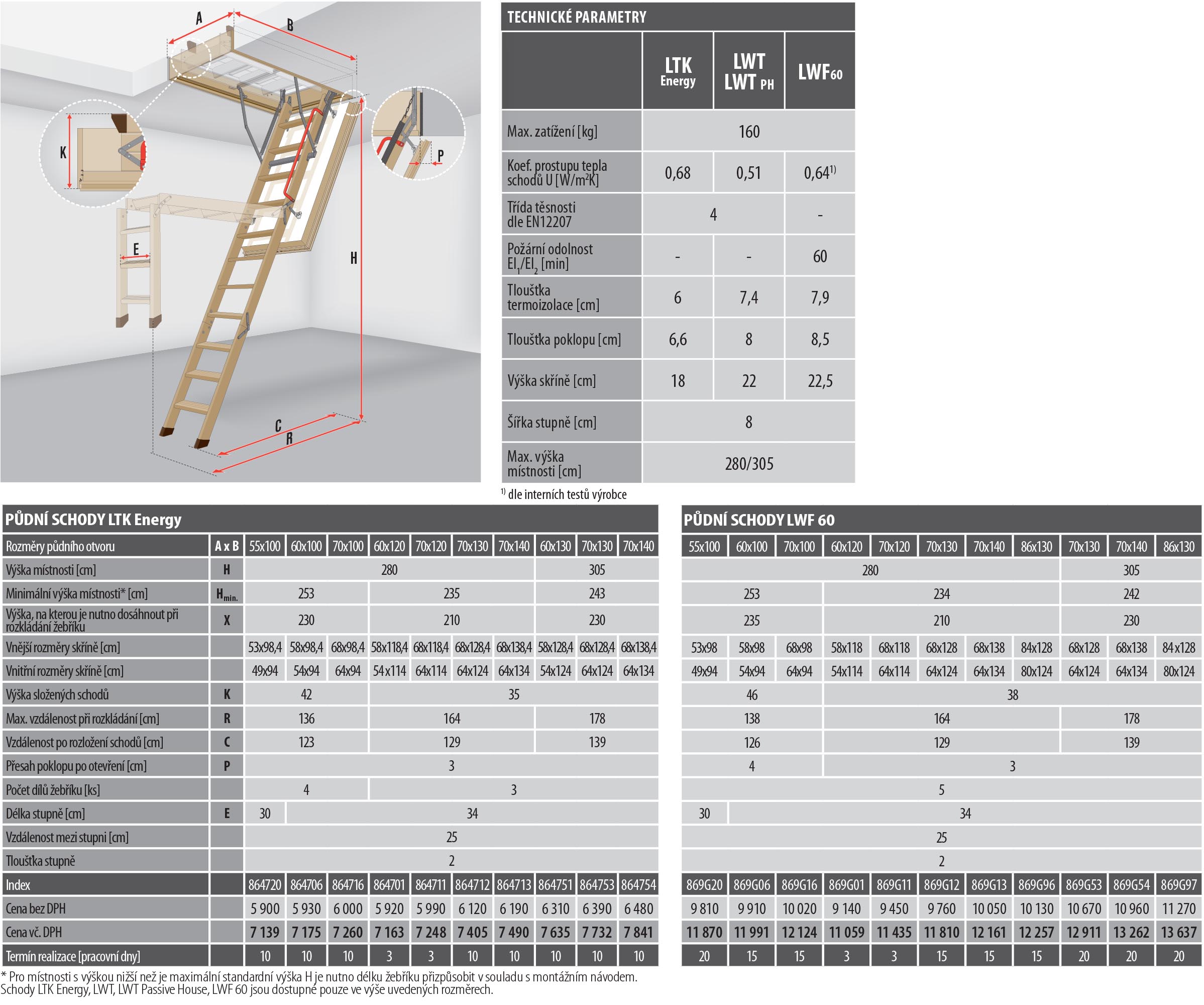 ltk, lwf technicke parametry